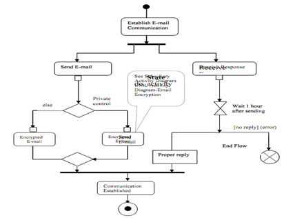 2452_activity diagram.png